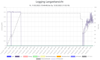 Screenshot 2022-02-12 at 11-57-49 Logging Langzeitansicht.png