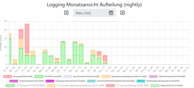 Screenshot 2022-03-18 at 11-27-39 Logging Monatsansicht Aufteilung (nightly).png