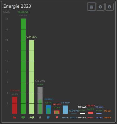 Energiemenge-2023.png