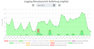 Screenshot_2021-05-03 Logging Monatsansicht Aufteilung (nightly).png