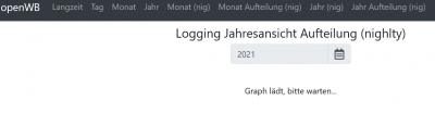 Screenshot_2021-05-14 Logging Jahresansicht Aufteilung (nighlty)(1).png
