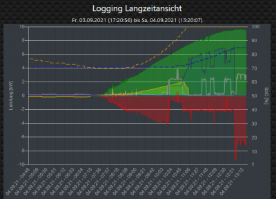 Logging-Graph.PNG