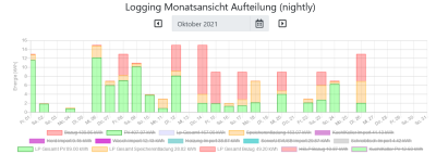 Screenshot 2021-10-27 at 16-29-10 Logging Monatsansicht Aufteilung (nightly).png